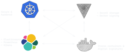 Cut Kubernetes Costs by 80%
