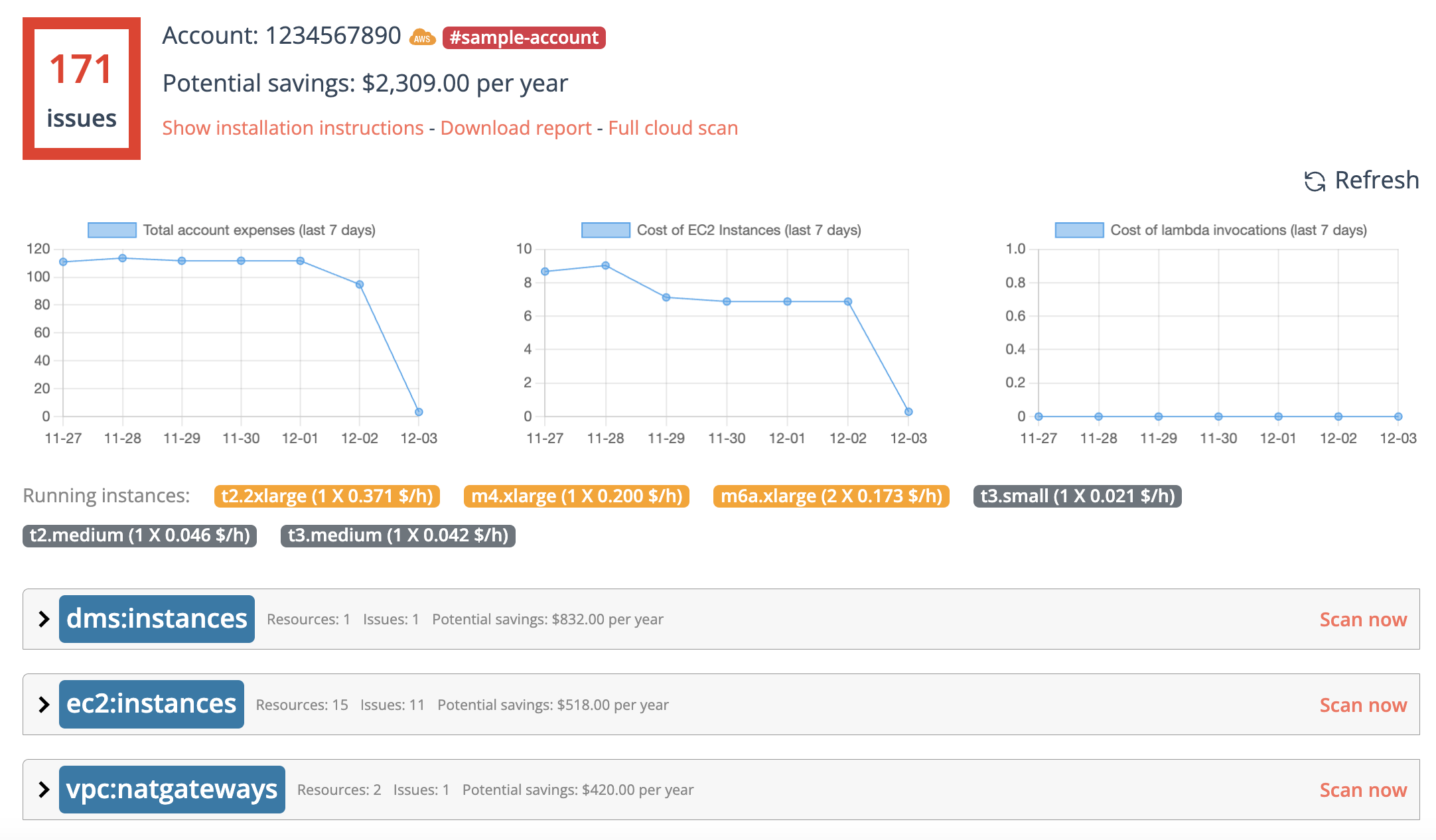 < cloud cost optimization report sample >